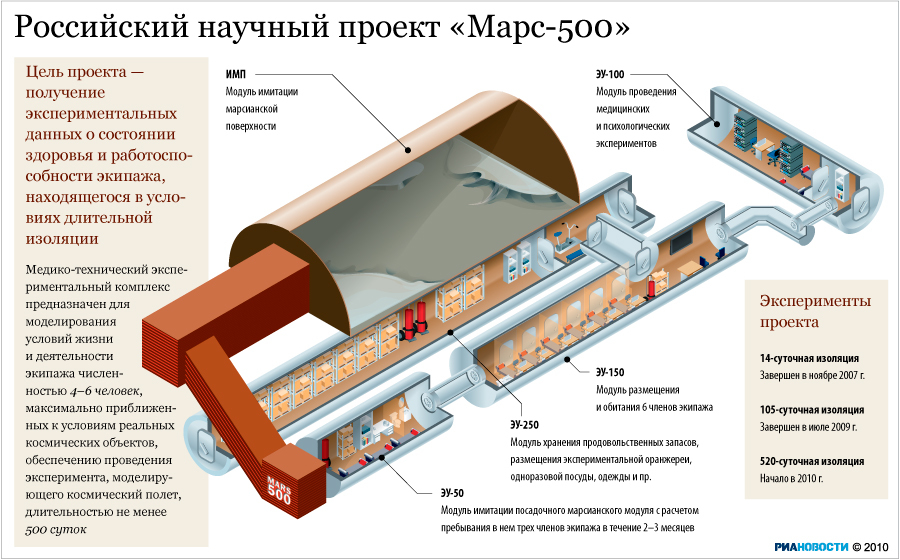 Современное исследование марса проект