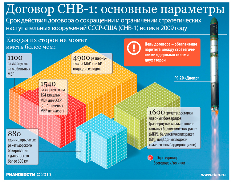 Неблагополучное положение в производстве новых образцов вооружений ссср накануне великой