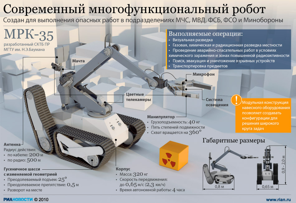 Робот спасатель будущего рисунок