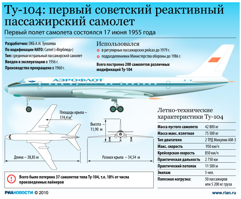 Ту 104 чертеж