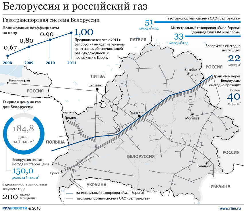 Карта газы на русском. Карта нефтепроводов Белоруссии. Схема газоснабжения Беларуси. Газотранспортная система Белоруссии на карте. Трубопровод белоруськарта.