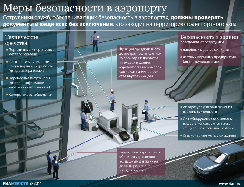 Меры безопасности на корабле картинки