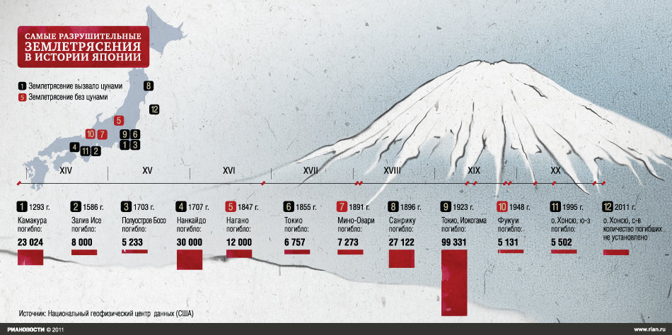 Карта землетрясений в японии