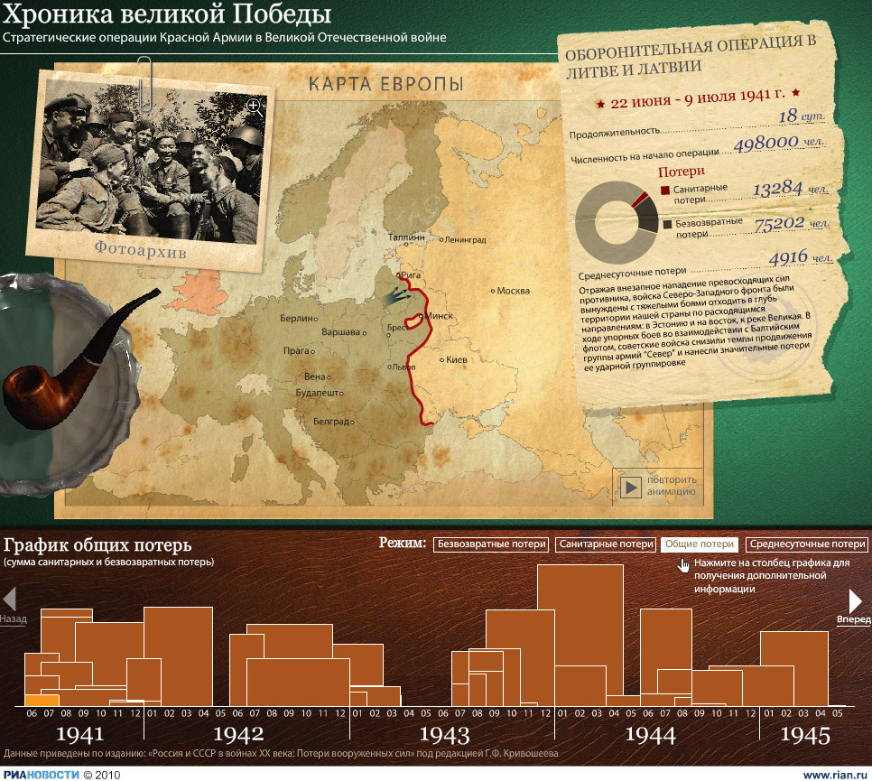 Картинки хроника великой отечественной войны 1941 1945