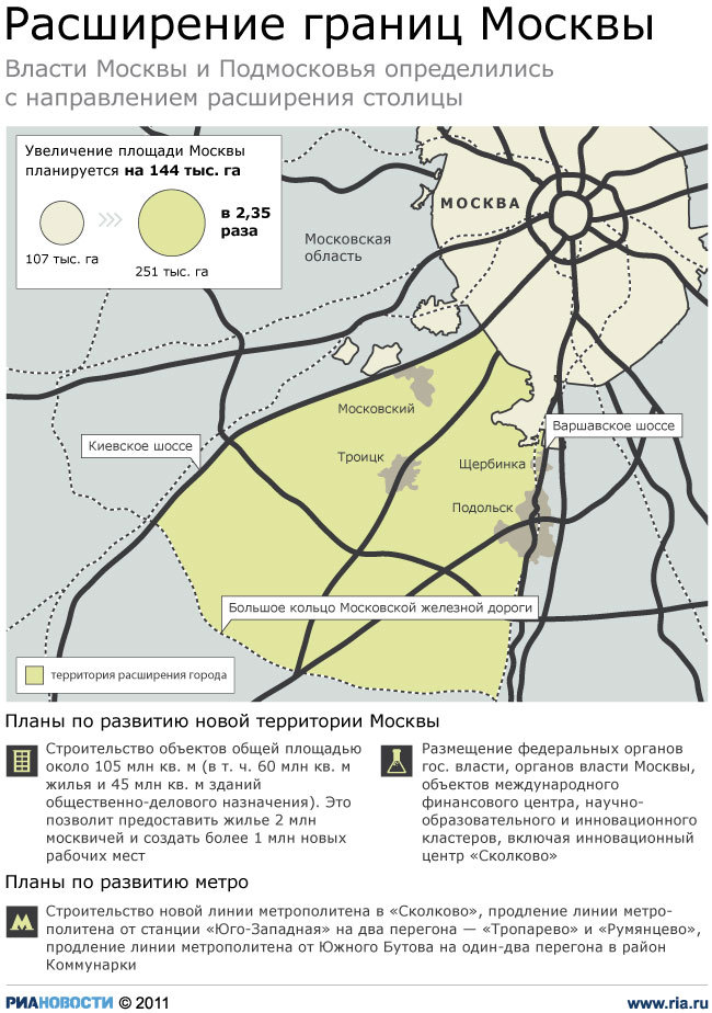 Схема борьбы москвы и твери