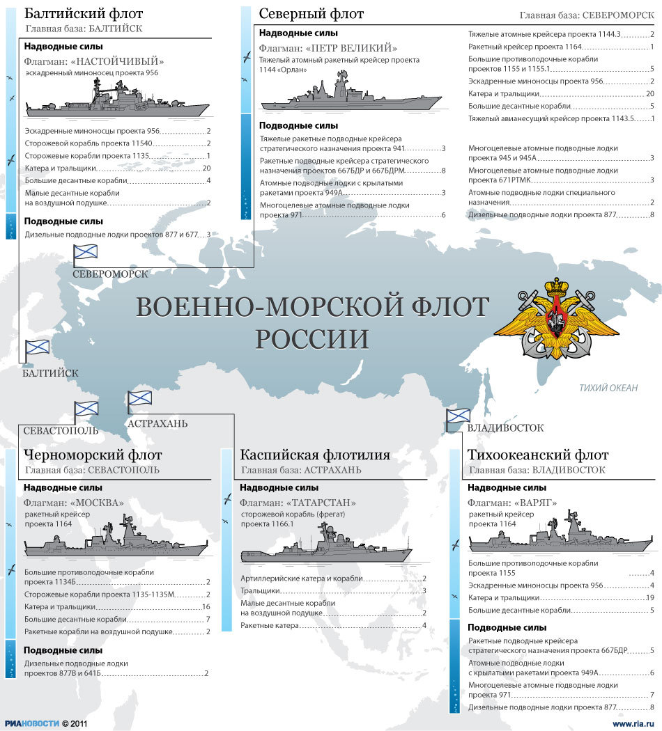 Военно морской флот презентация по обж