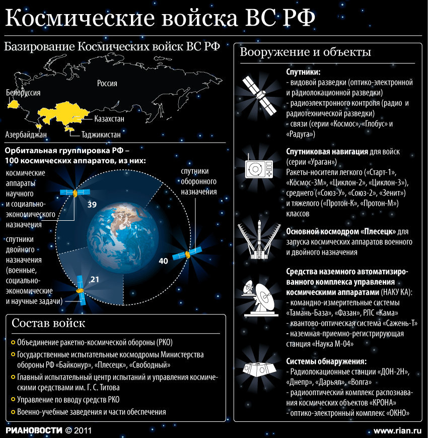 Космические войска презентация