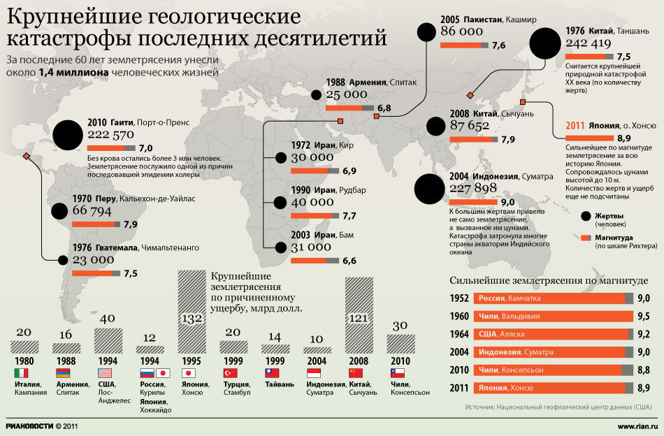 Карта землетрясений онлайн в мире