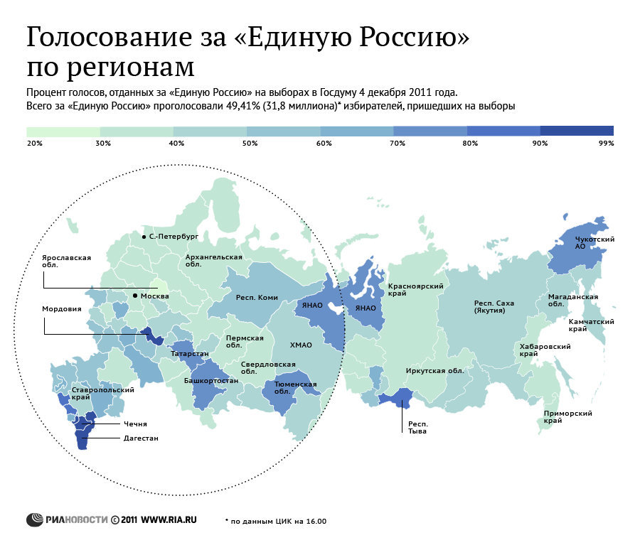 Мир возможностей проект единая россия