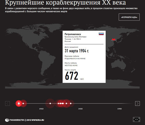 Крупнейшие кораблекрушения прошлого столетия Крупнейшие кораблекрушения прошлого столетия