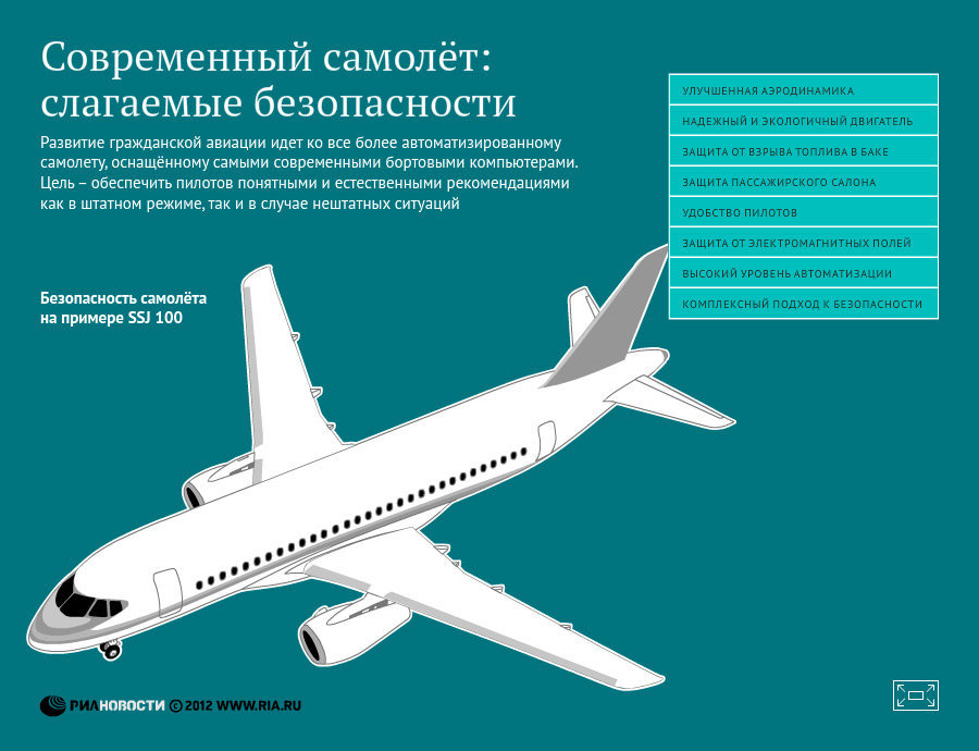 картинки правила в самолете фотографией стараюсь