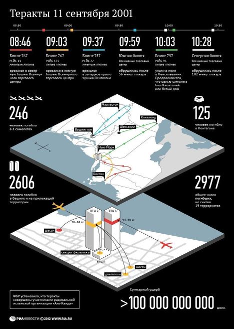 Хроника терактов 11 сентября 2001 года в США Хроника терактов 11 сентября 2001 года в США