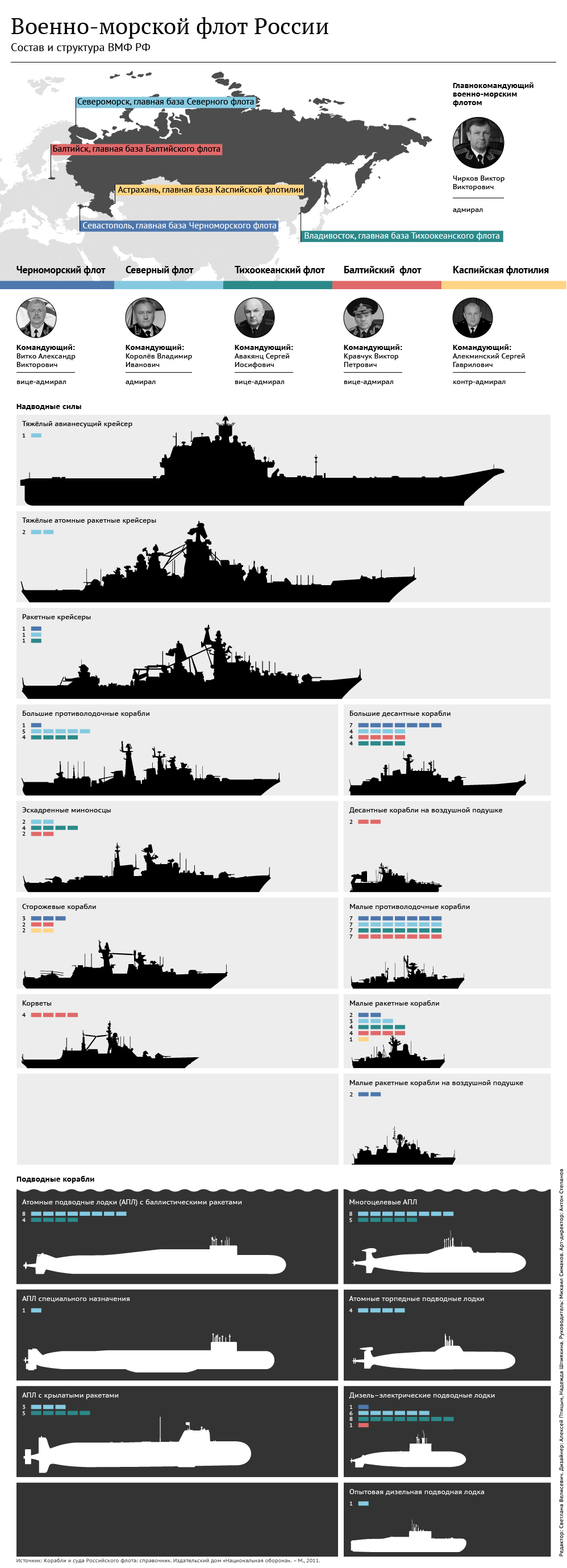 Главное командование военно морского флота схема