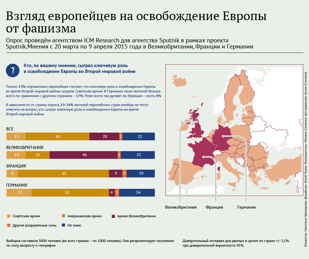 Освобождение европы презентация