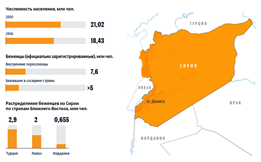 Сирия до и после начала боевых действий Сирия до и после начала боевых действий