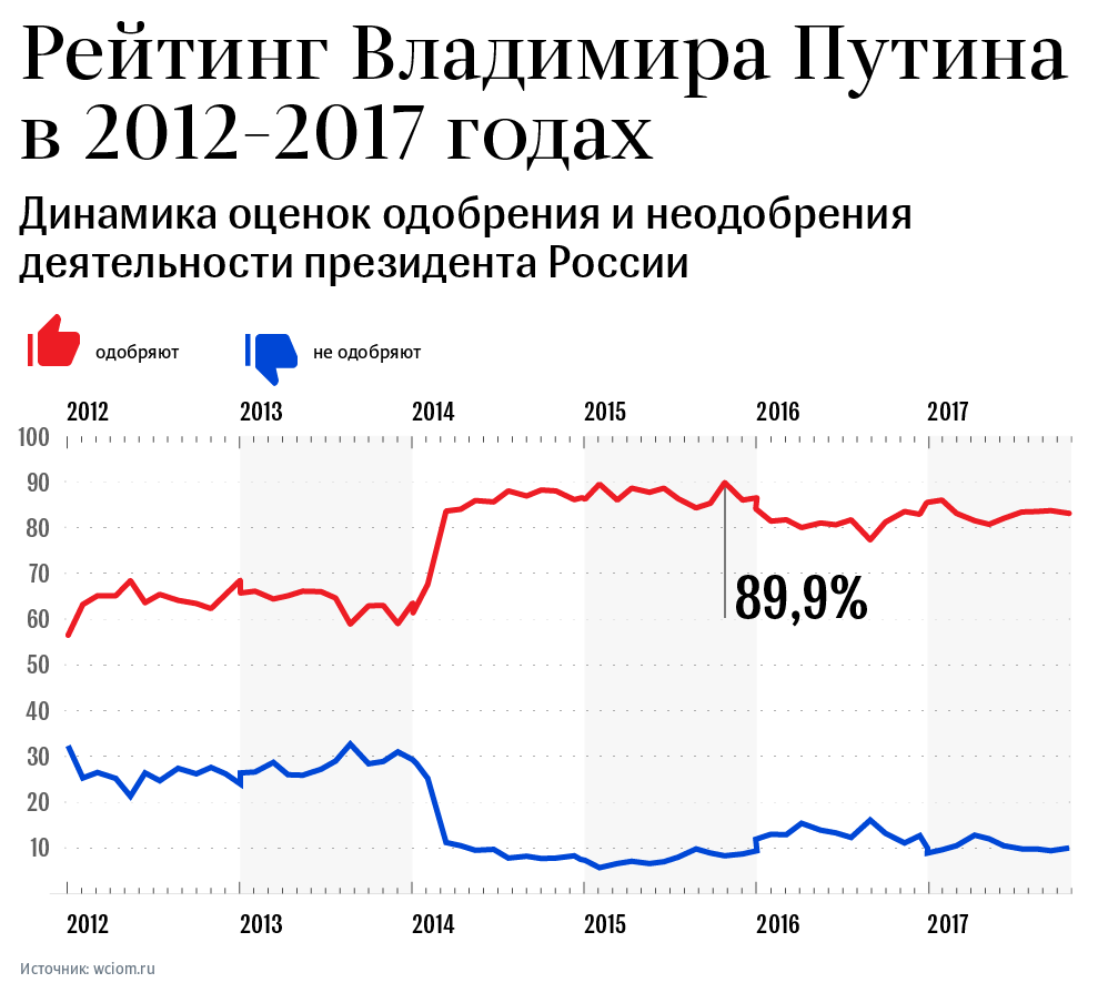 Рейтинг провайдеров россии 2021