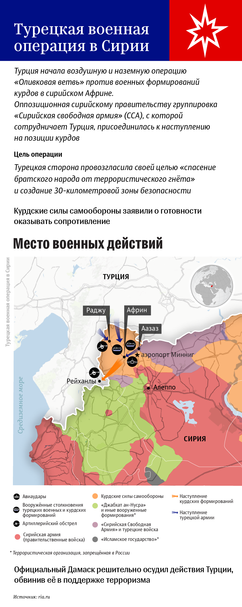 Турецкая военная операция в Сирии Турецкая военная операция в Сирии