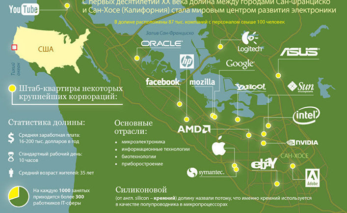 Силиконовая долина где флешка