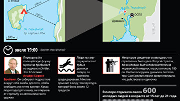 Стрельба в лагере на острове Утёйя близ Осло. Хронология событий