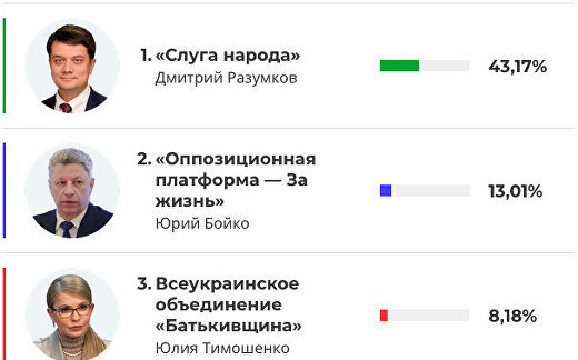 Выборы в Верховную раду Украины Выборы в Верховную раду Украины